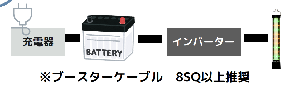 防虫灯・防蛾灯「モスバリアシリーズ」各製品ごとの設置例