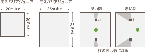 防蛾灯 モスバリアジュニア・ジュニアⅡの設置方法